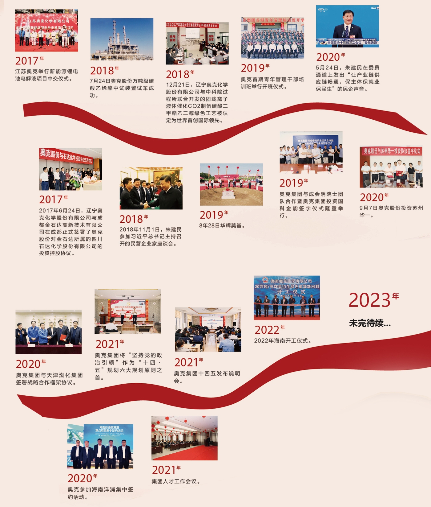 发展过程.jpg