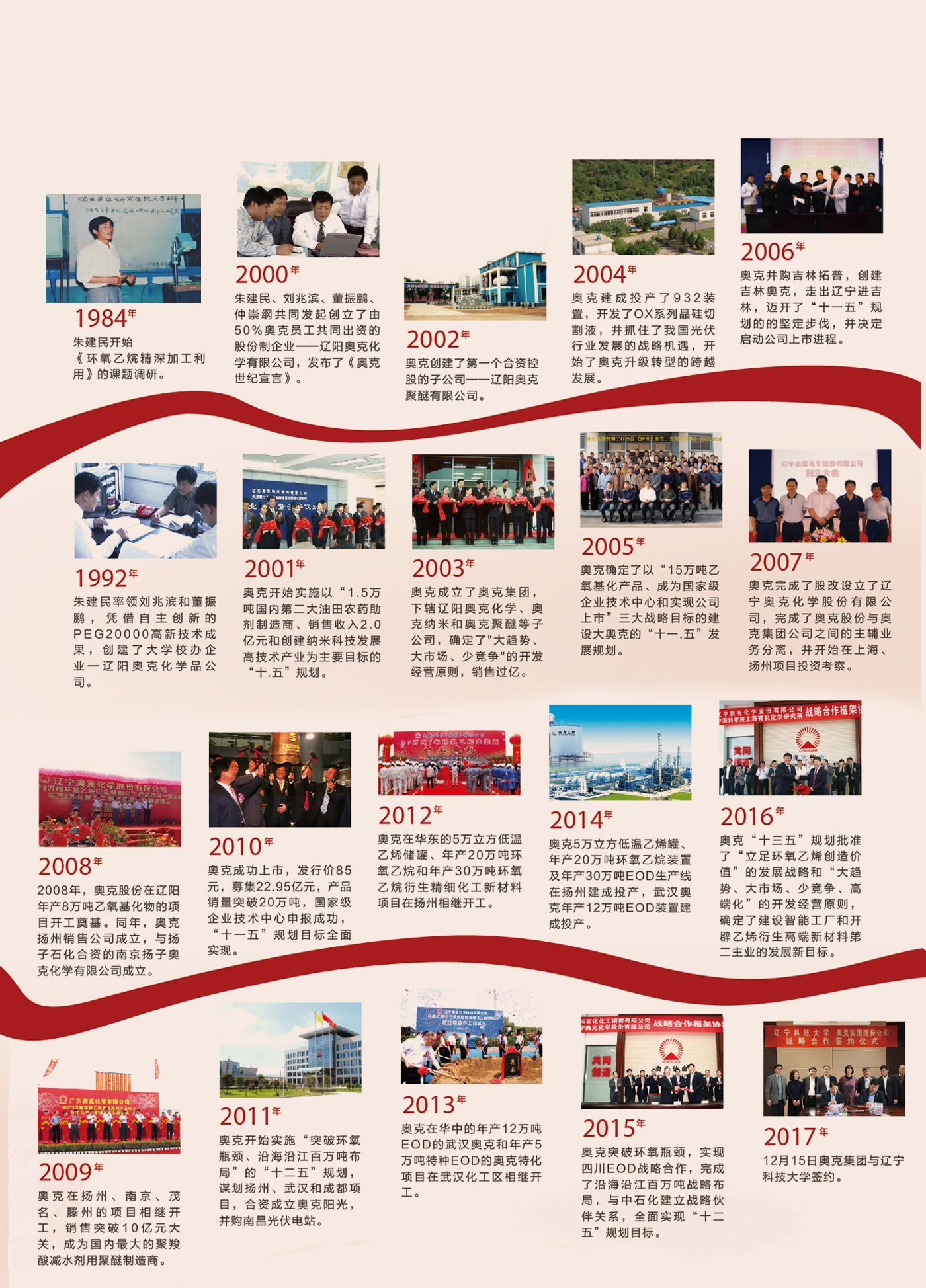 发展过程1.jpg