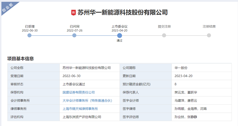 win必赢股份参股公司信阳华一创业板IPO（首发）过会.png